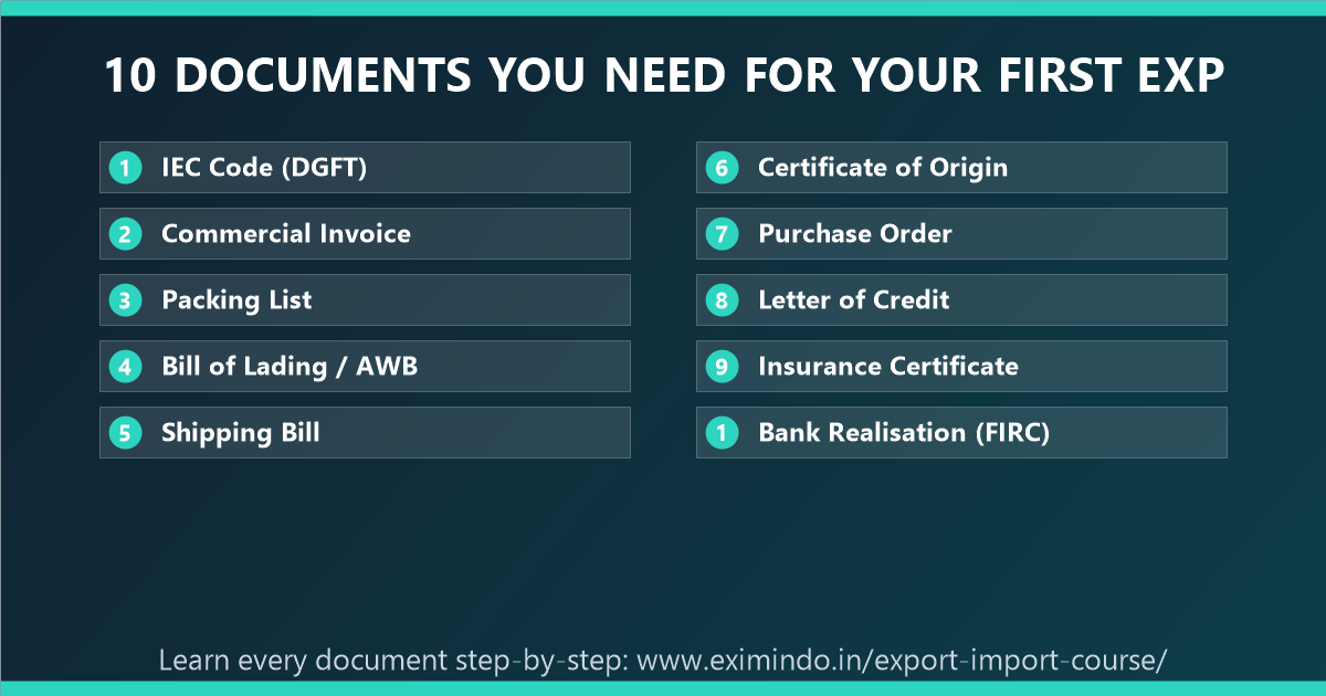 Export import documents checklist infographic for Indian exporters | Eximindo