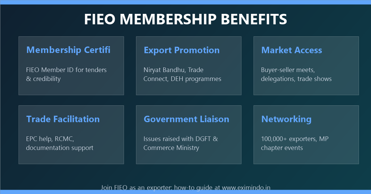 FIEO membership benefits for Indian exporters | Eximindo